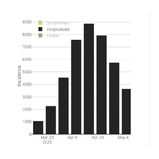 Educational outbreak simulation