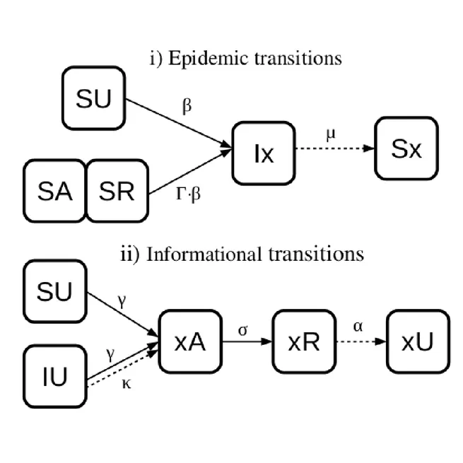 Epidemic Spreading with Awareness and Different Timescales in Multiplex Networks